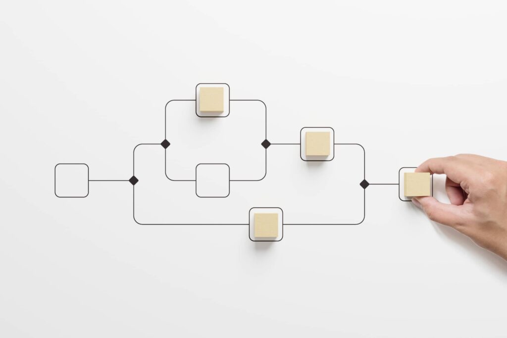 structured process diagram